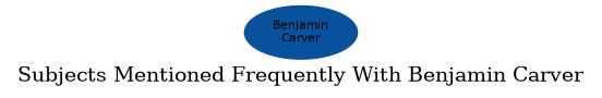 Related subjects