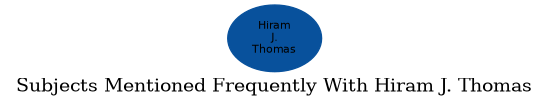 Related subjects