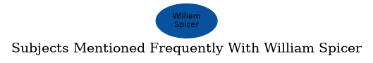 Related subjects