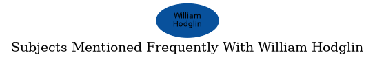 Related subjects