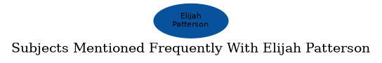 Related subjects