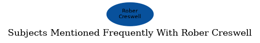 Related subjects