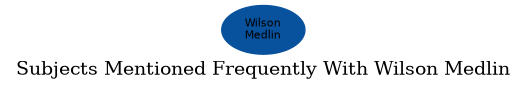 Related subjects