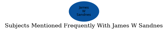 Related subjects