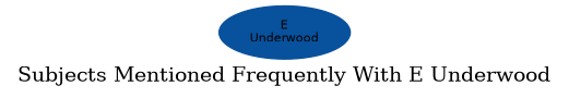 Related subjects