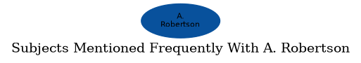 Related subjects