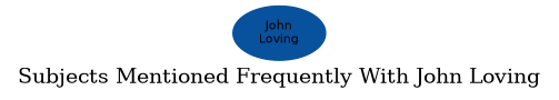 Related subjects