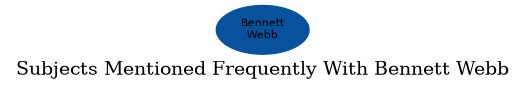 Related subjects