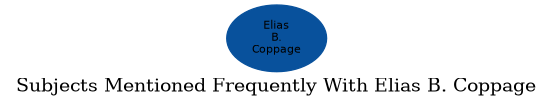 Related subjects