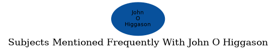 Related subjects