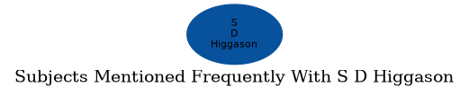 Related subjects
