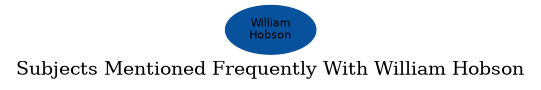 Related subjects