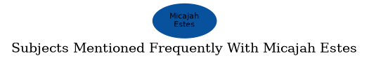Related subjects