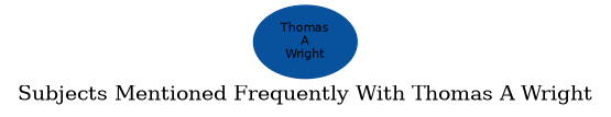 Related subjects
