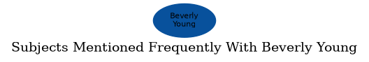 Related subjects