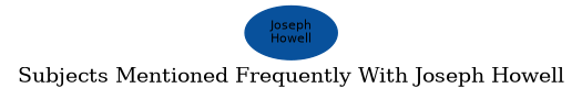 Related subjects