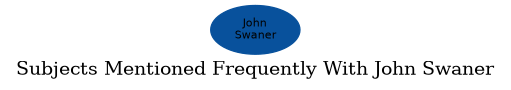 Related subjects
