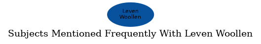Related subjects