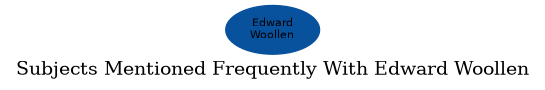 Related subjects