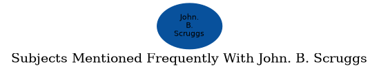Related subjects