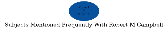 Related subjects