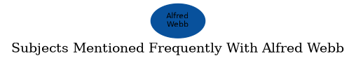 Related subjects
