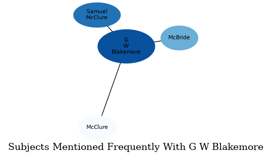 Related subjects