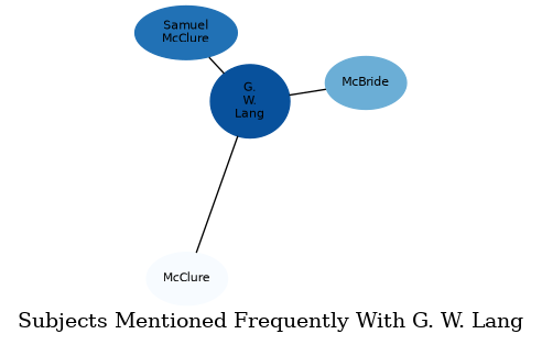 Related subjects