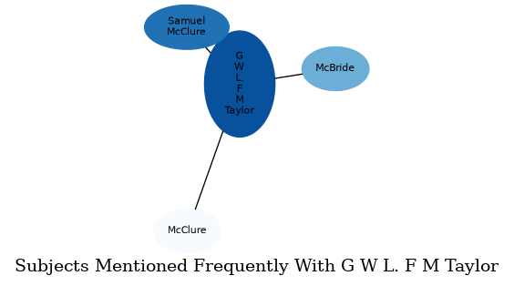 Related subjects