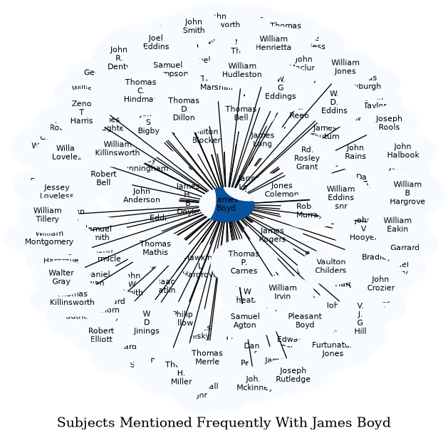 Related subjects