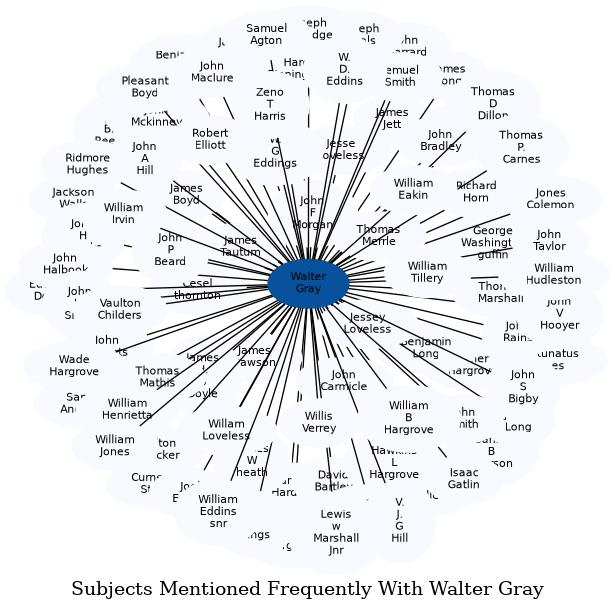Related subjects