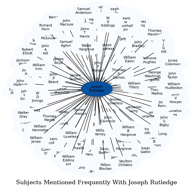 Related subjects