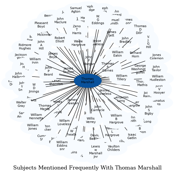 Related subjects