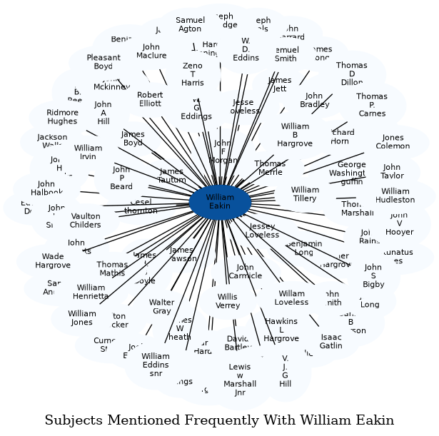 Related subjects