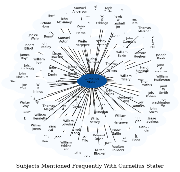 Related subjects