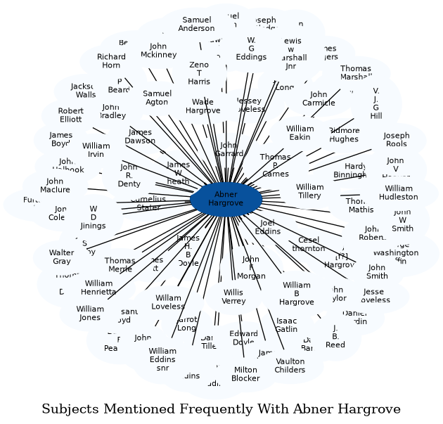 Related subjects