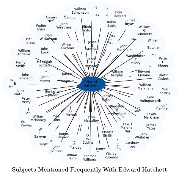 Related subjects