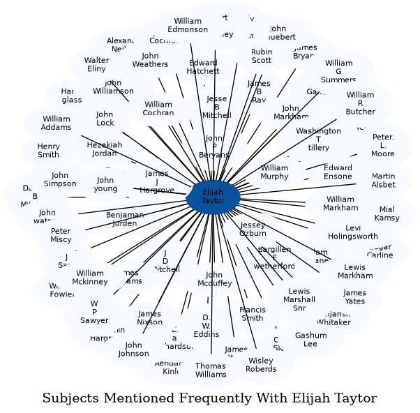 Related subjects