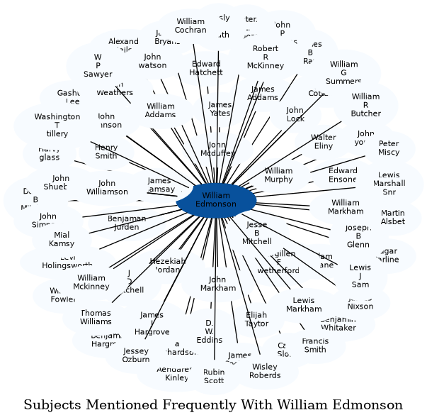 Related subjects