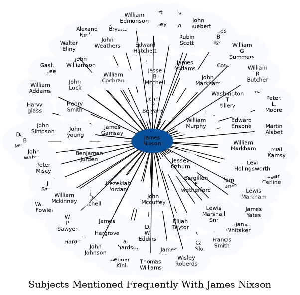 Related subjects