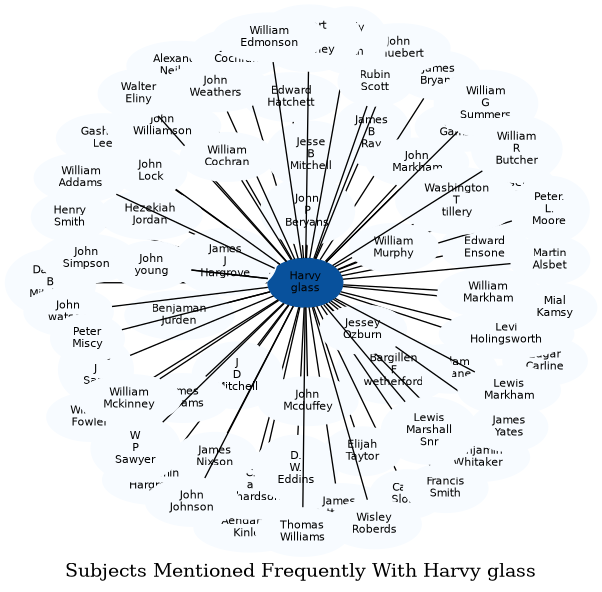 Related subjects