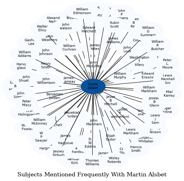 Related subjects