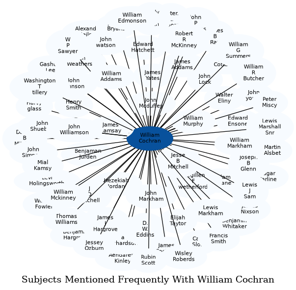 Related subjects