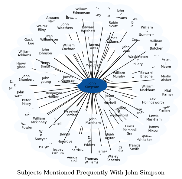 Related subjects