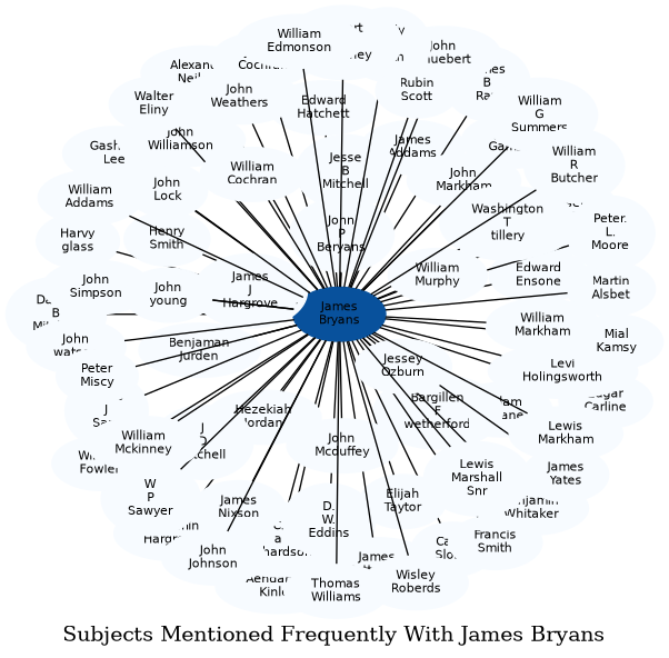 Related subjects
