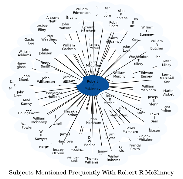 Related subjects