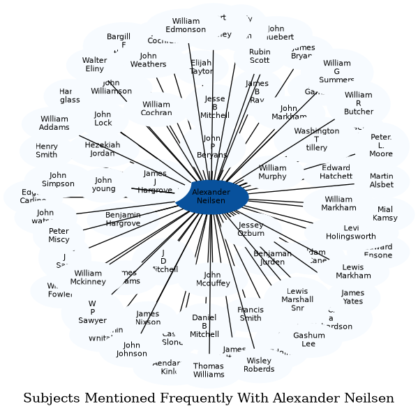 Related subjects