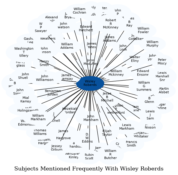 Related subjects