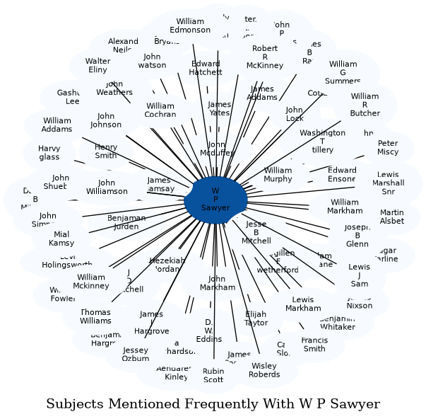 Related subjects