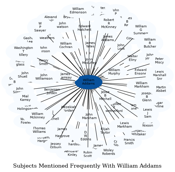 Related subjects